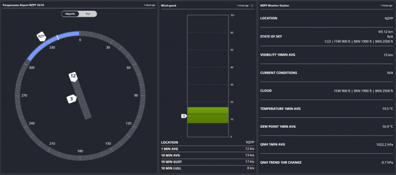 Airport 1 Minute Widgets