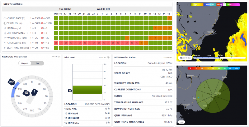 Aviation Dashboard Example