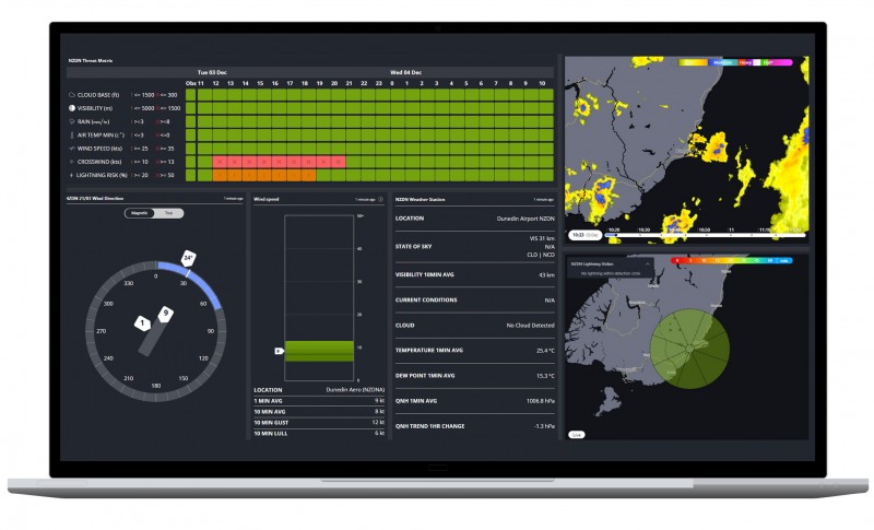 Dashboards Example