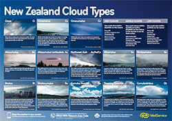 cloudTypes2014